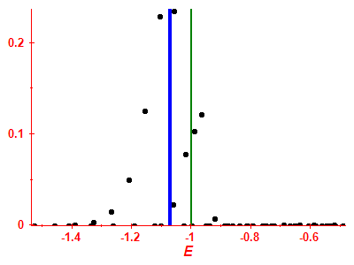 Strength function